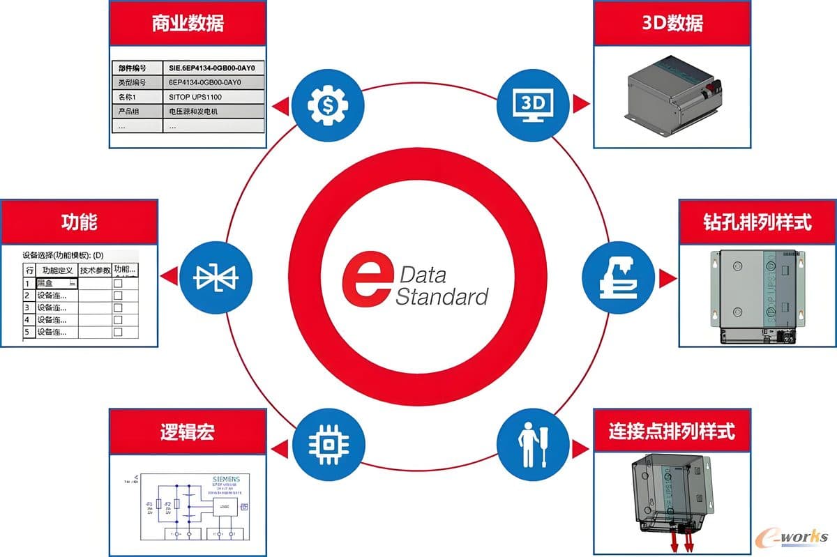 EPLAN 部件库数据结构